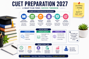 Cuet Study Plan