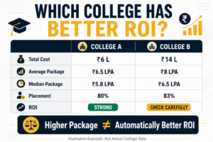 College ROI