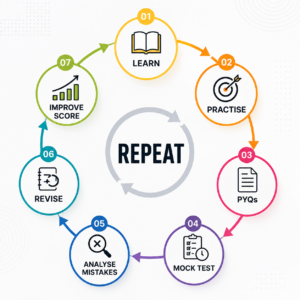 How to Improve Exam Score
