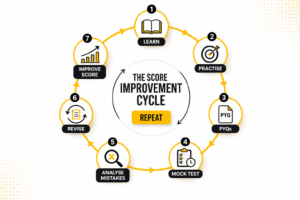 How to Improve Exam Score
