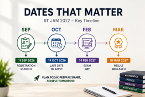 IIT JAM 2027 exam date