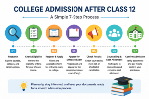 college admission after class 12