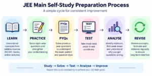 jee-main-preparation-without-coaching