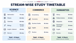 CBSE class 12 study timetable 2027