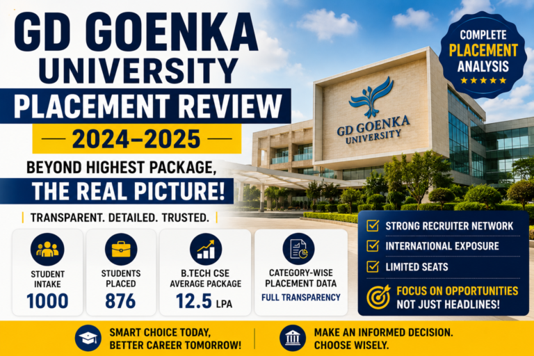GD Goenka University Placement